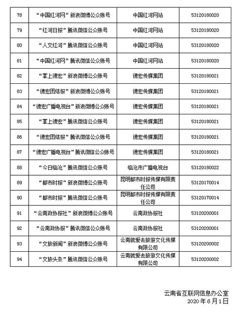 云南省互联网新闻信息服务单位许可信息概览（截至2020年5月31日）