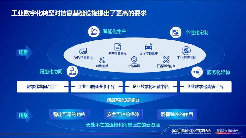云网融合助力工业企业数字化转型 中国电信总经理李正茂的深度解读